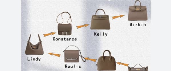 Replica Hermes Bag